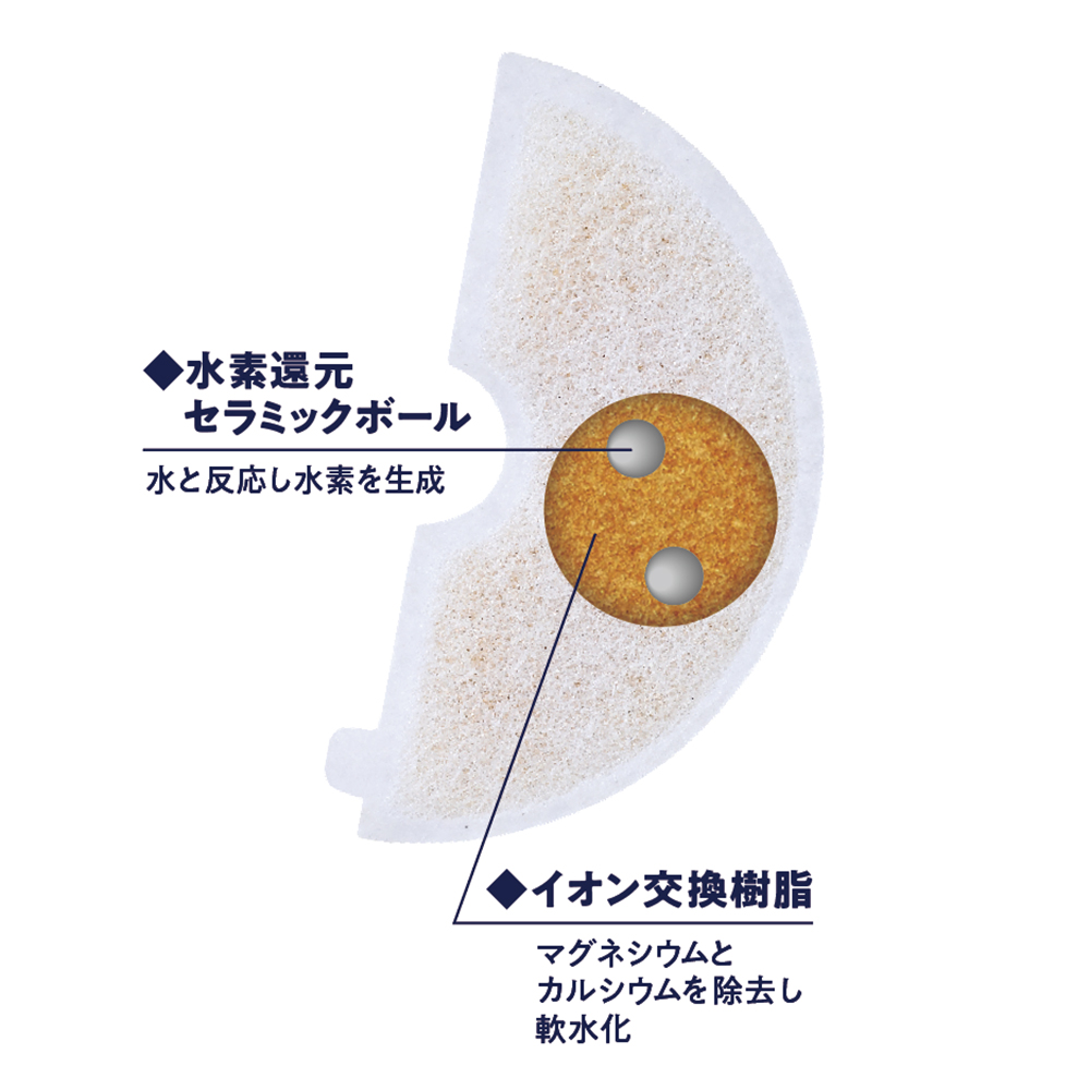 THE・PERFECT ONE 水素サーバー<br>どこでもファウンテン カートリッジ 犬用