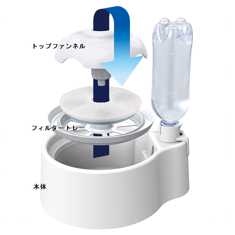 THE・PERFECT ONE 水素サーバー<br>ファウンテン 犬用