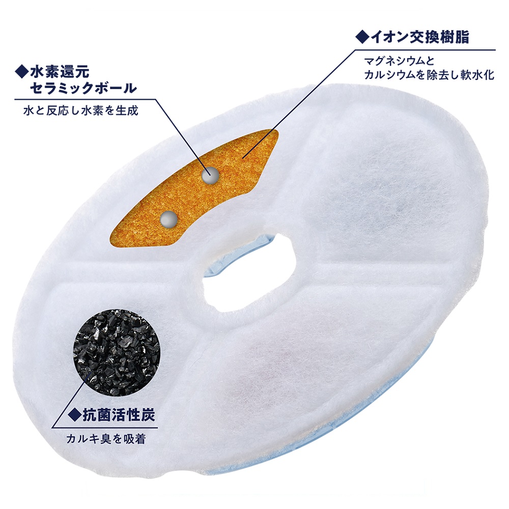 THE・PERFECT ONE 水素サーバー<br>ファウンテンフィルター 犬用