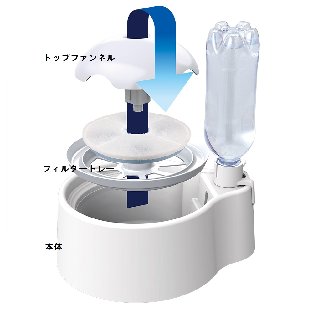 THE・PERFECT ONE 水素サーバー<br>ファウンテン 猫用