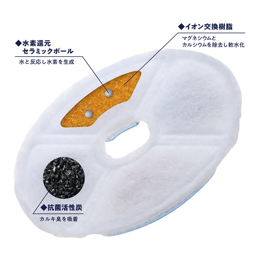 THE・PERFECT ONE 水素サーバー<br>ファウンテンフィルター猫用