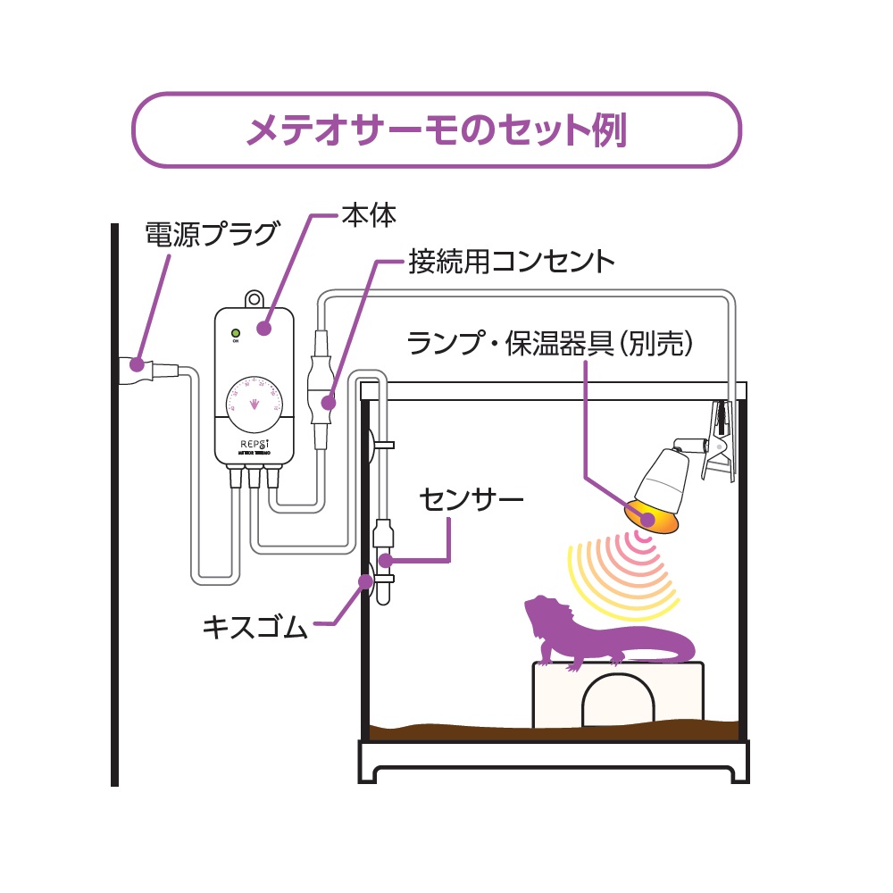 メテオサーモ