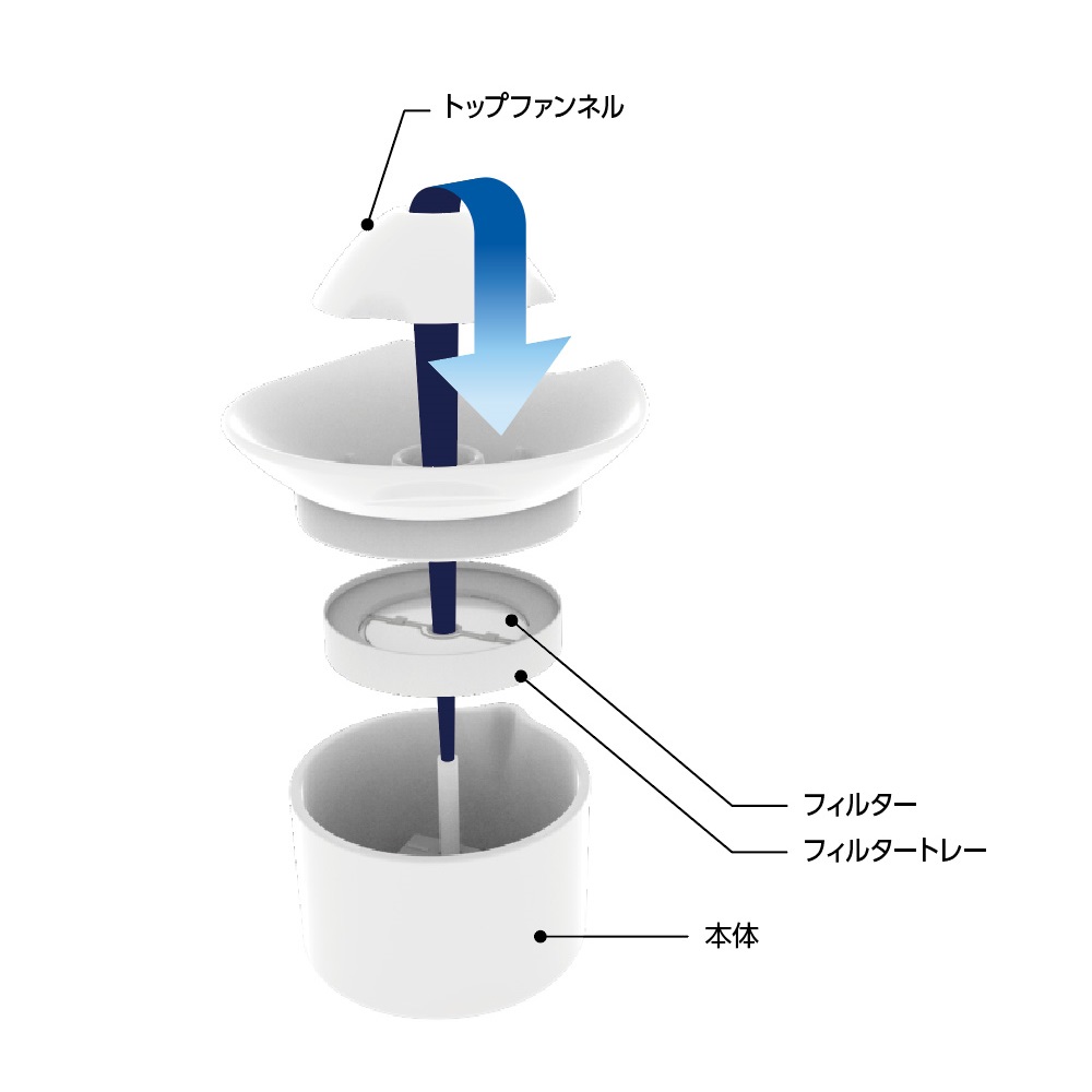 THE・PERFECT ONE 水素サーバー<br>セラミックファウンテン 猫用