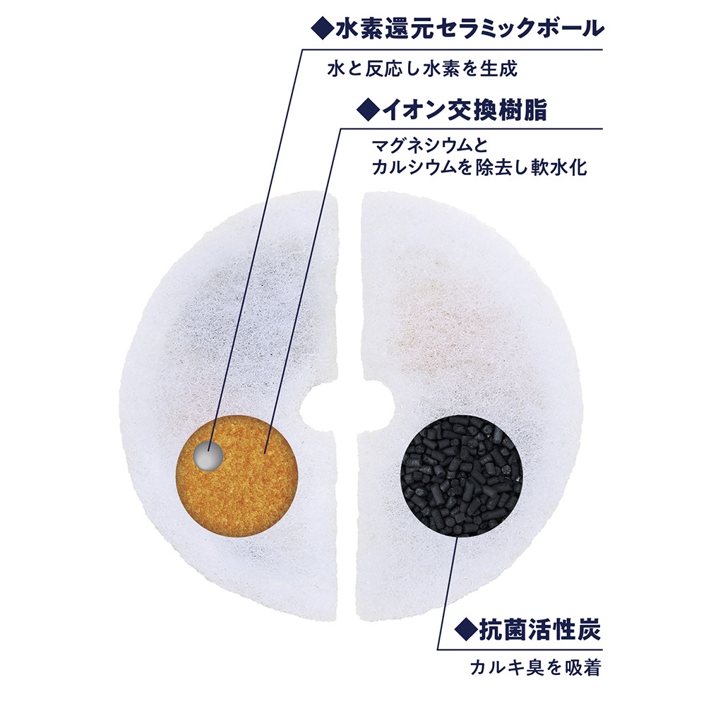 THE・PERFECT ONE 水素サーバー<br>セラミックファウンテンフィルター 猫用