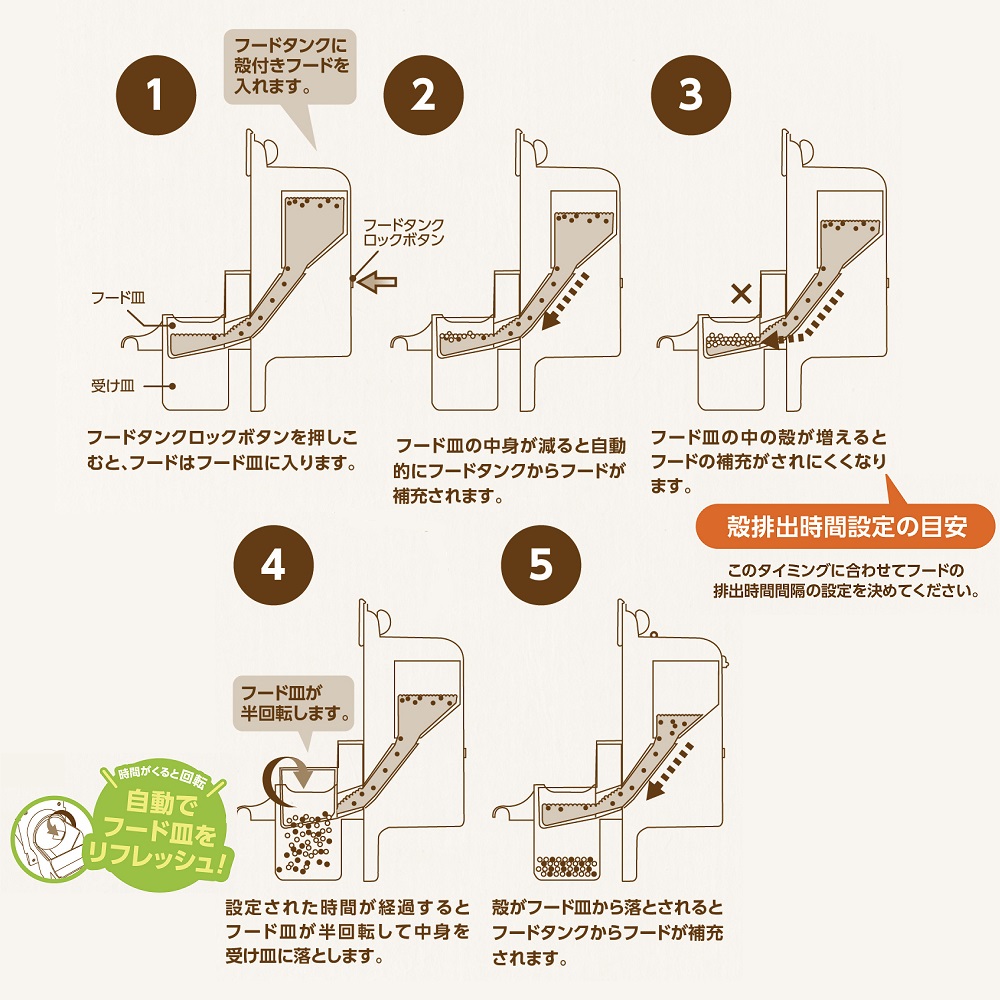 オートフィーダー Bird