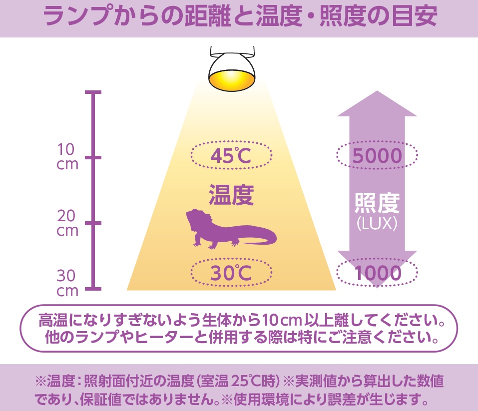 メテオバスク 50W