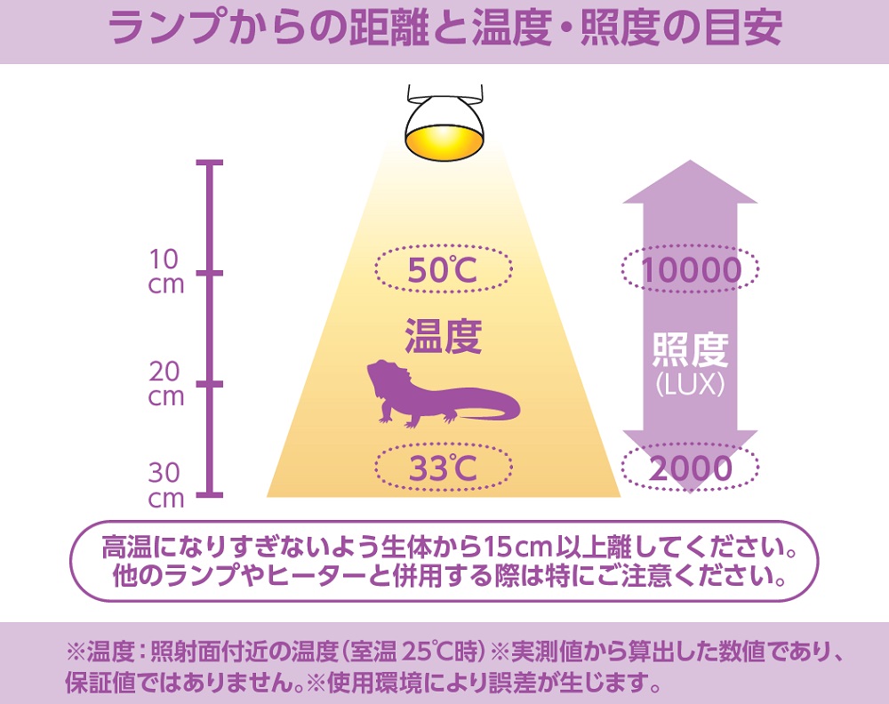 メテオバスク 75W