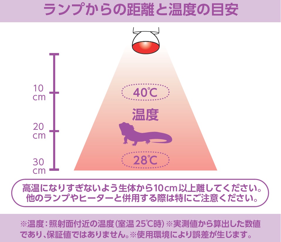 メテオバスク 赤外線 50W