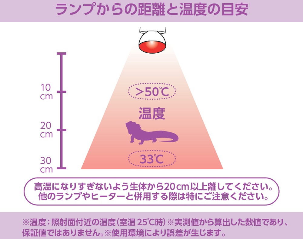 メテオバスク 赤外線 75W