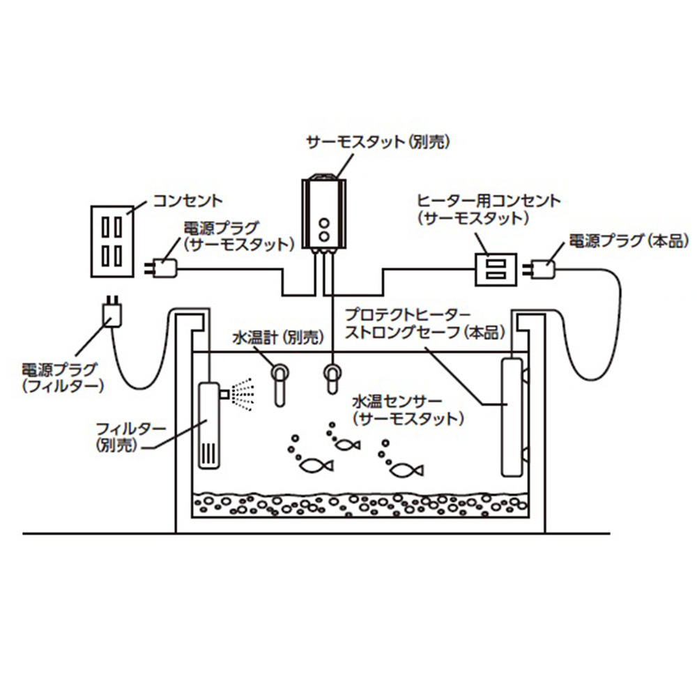 プロテクトヒーター ストロングセーフ1000