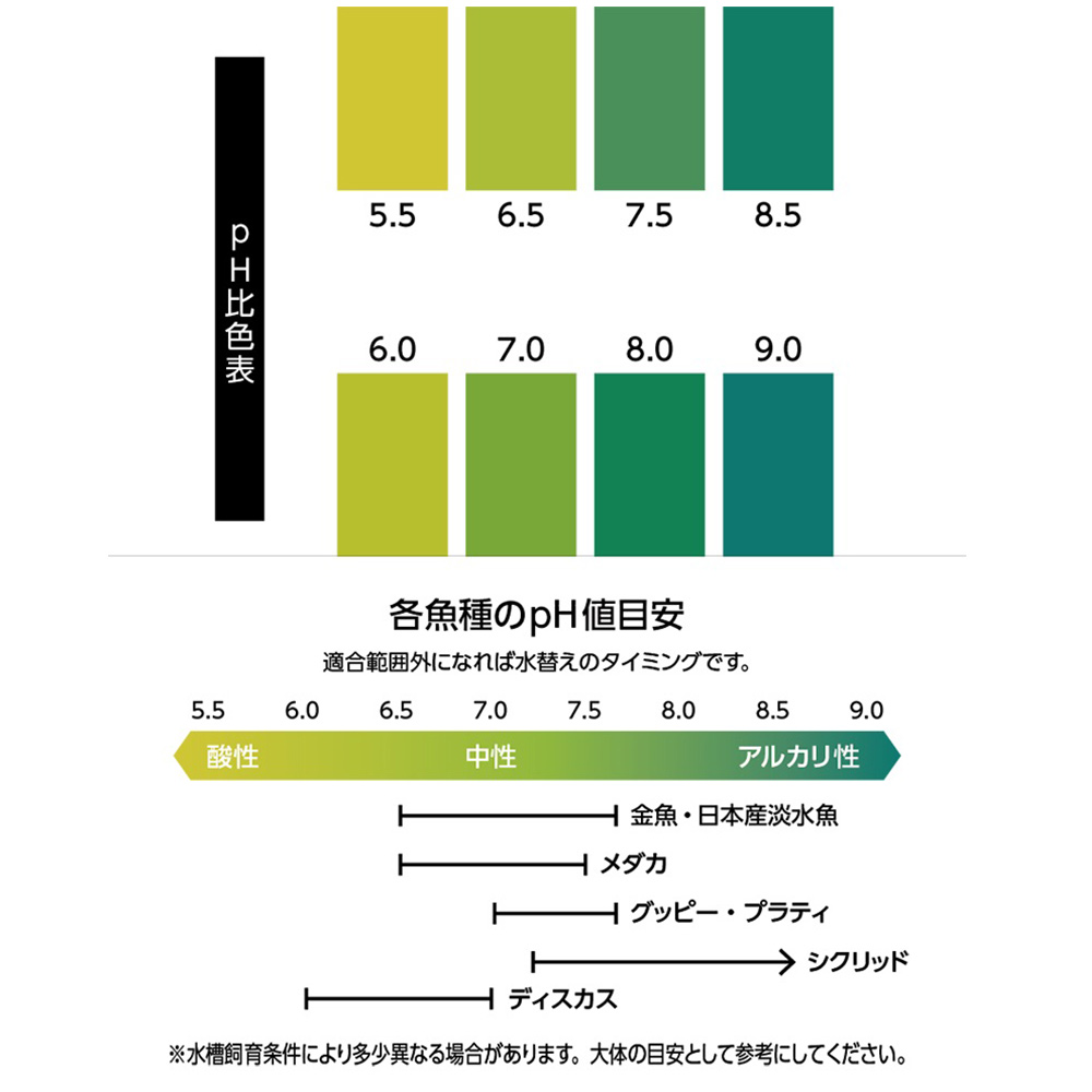 カンタンおさかなの<br>水質チェックシート